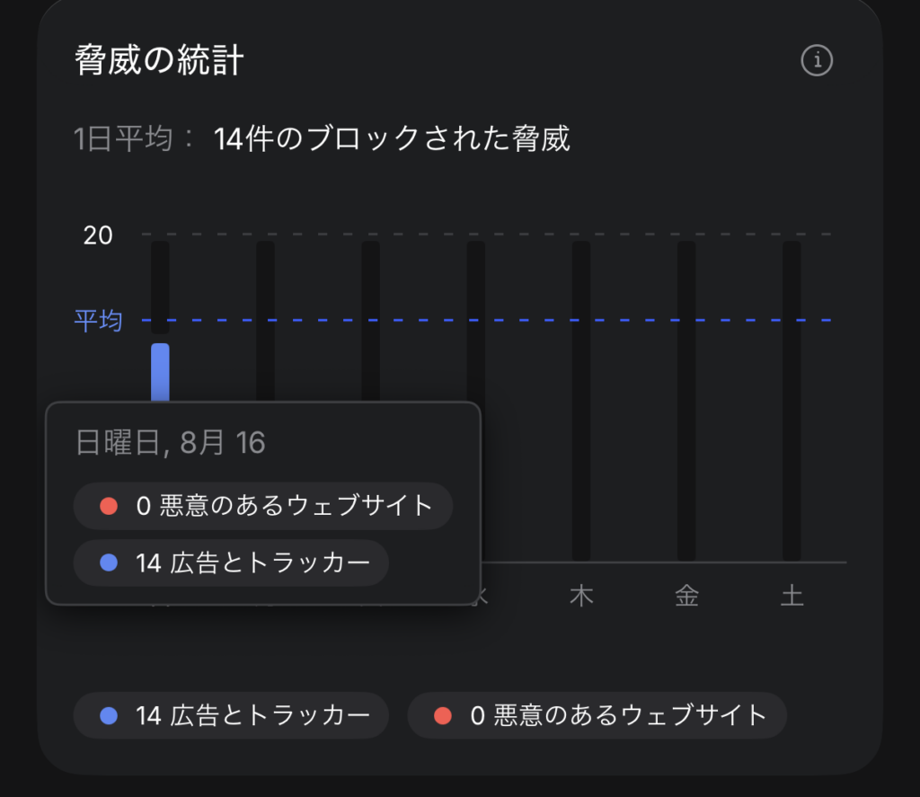Nord VPN接続時には広告をブロックする機能が常時働く