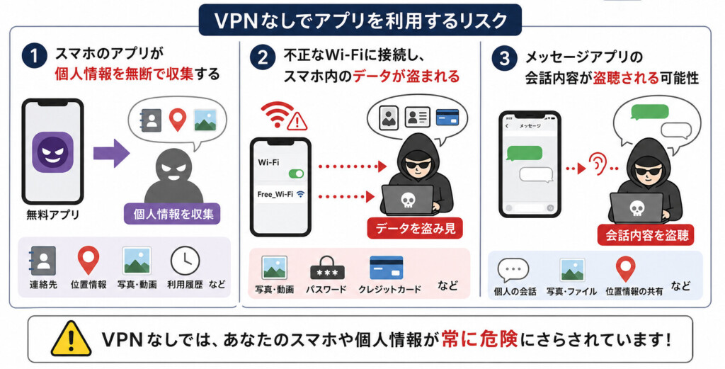 VPNなしでスマホアプリを利用した際の個人情報収集やデータ盗難のリスク