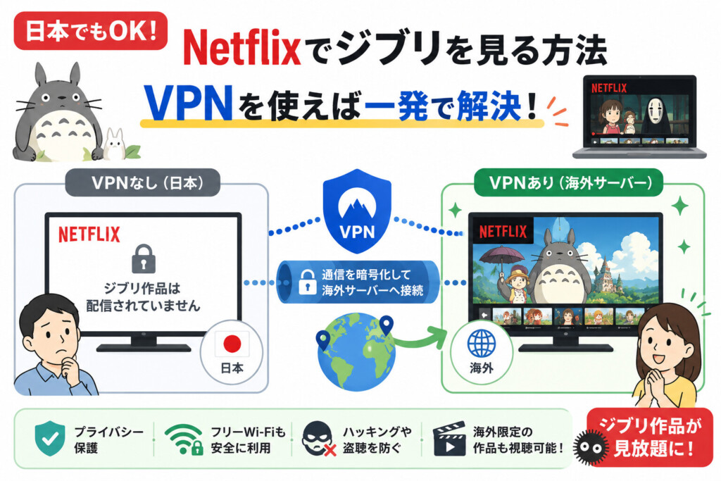 日本のNetflixでジブリを見る方法。無料VPNはNG？その理由も解説。