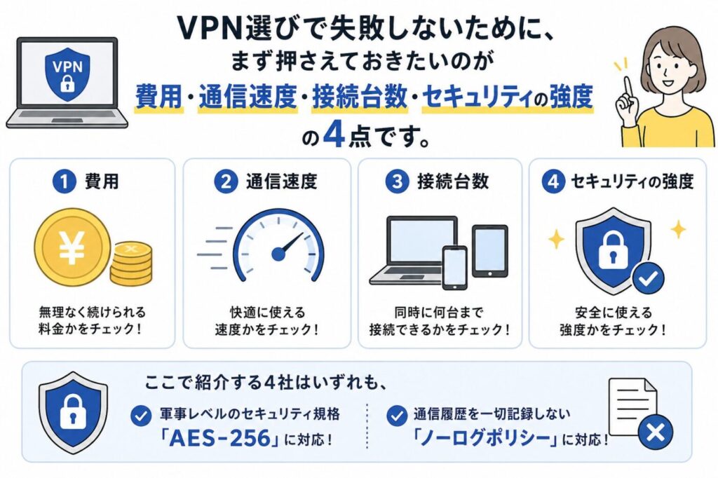 【重要】VPN選びで外せない4つのポイント