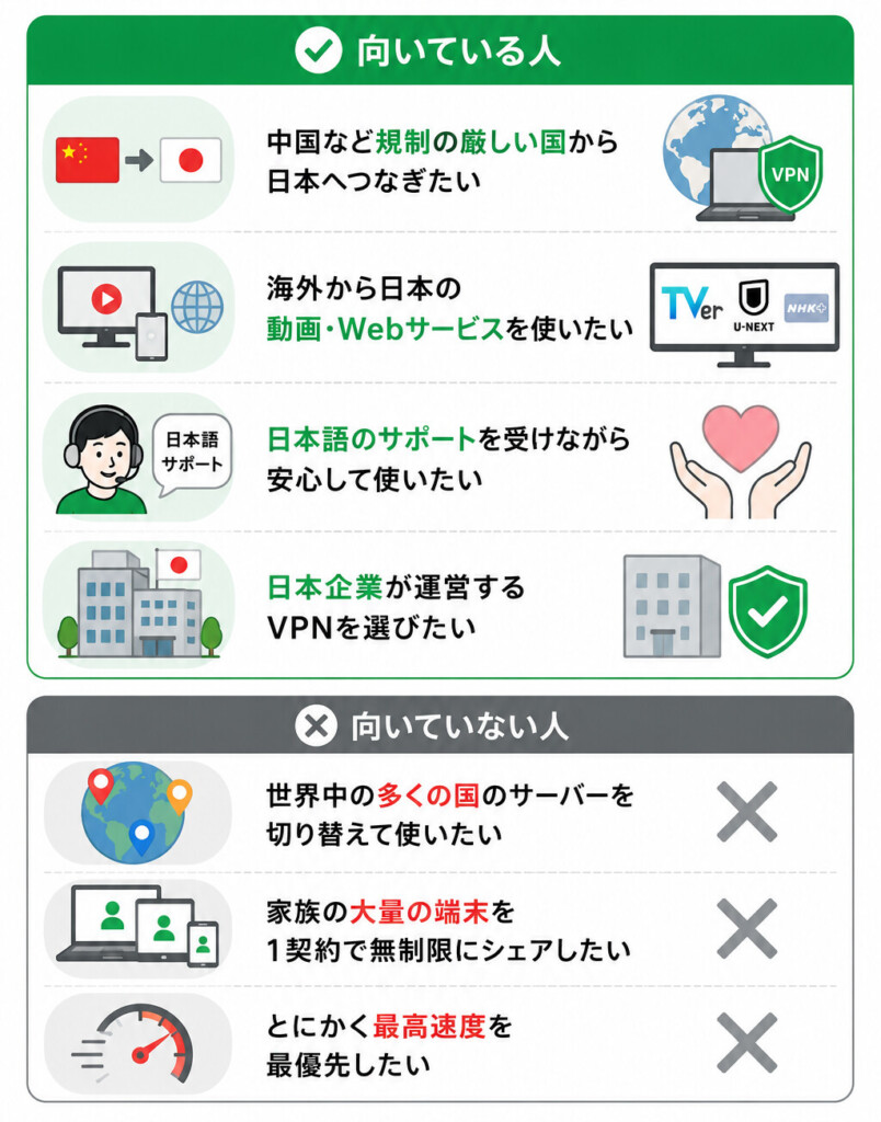 スイカVPNが向いている人・向いていない人