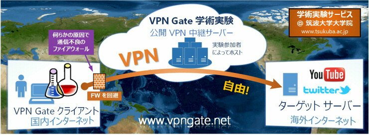 VPN Gate公式サイトの公開VPN中継サーバー一覧